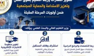 وزير
      التعليم
      العالى:
      تطوير
      المهارات
      وربط
      التعليم
      بسوق
      العمل
      بأولويات
      المرحلة
      المقبلة