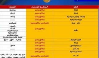 من
      الآداب
      للإعلام..
      تخصصات
      مطلوبة
      للالتحاق
      بأكاديمية
      الشرطة
      (انفوجراف)