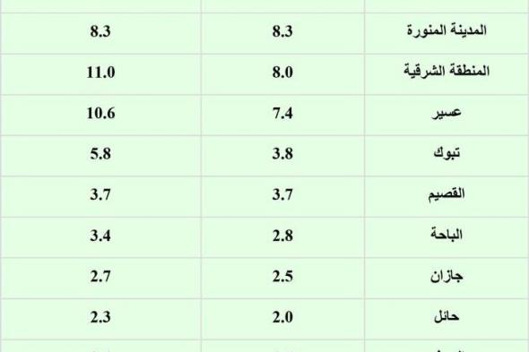 السياحة في العالم .. الإيرادات وأكبر الدول والسعودية تطور 10 وجهات #تقارير_الاقتصادية