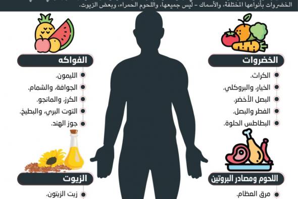 أطعمة لمرضى #المناعة_الذاتية