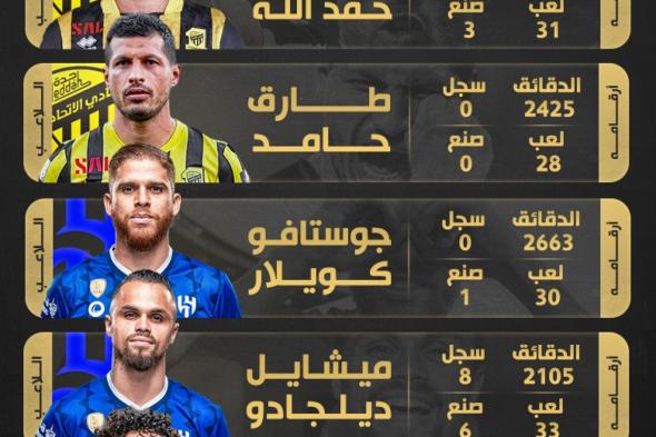 نجم النصر وثنائي الاتحاد ..الميركاتو العالمي يطيح بنجوم دوري روشن