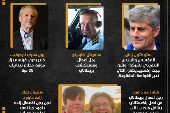 العثور على حطام الغواصة المفقودة تيتان والطاقم في عداد المفقودينالخميس 22/يونيو/2023 - 10:00 م
ذكرت وسائل إعلام أمريكية، اليوم الخميس، أنه تم العثور على حطام قرب تايتنيك ، وقالت شرك بلاجيك للخدمات البحرية نعزي أهالي من كانوا داخل الغواصة. نفاد الأكسجين في الغواصة تيتان المفقودة وذكرت شبكة السي إن إن الأمريكية، نقلا عن أحد مؤسسي شركة الغواصة المفقودة قوله: نتوقع أن انفجارا داخليا قويا وقع بشكل