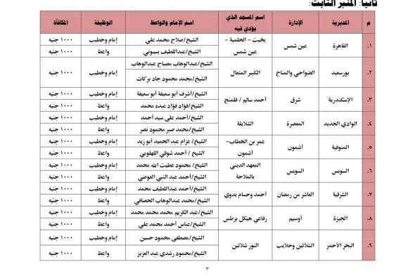 الأوقاف: مكافأة استثنائية ألف جنيه للمتميزين في الأنشطة الدعويةالإثنين 26/يونيو/2023 - 10:15 م
نشرت وزارة الأوقاف أسماء المتميزين في الأنشطة الدعوية والعلمية بالمساجد الكبرى خلال شهر مايو 2023م، وهم: ورصد المركز الإعلامي بمجلس الوزراء تداول أنباء بشأن توقف الحكومة عن سداد فواتير الكهرباء الخاصة بالمساجد وإلزام المصلين بسدادها ترشيدًا للنفقات لتوجيهها لبناء المساجد الجديدة. وتواصل