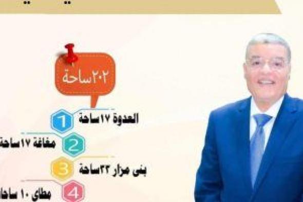 محافظ المنيا يشدد على نظافة وتعقيم المساجد لأداء صلاة عيد الأضحى