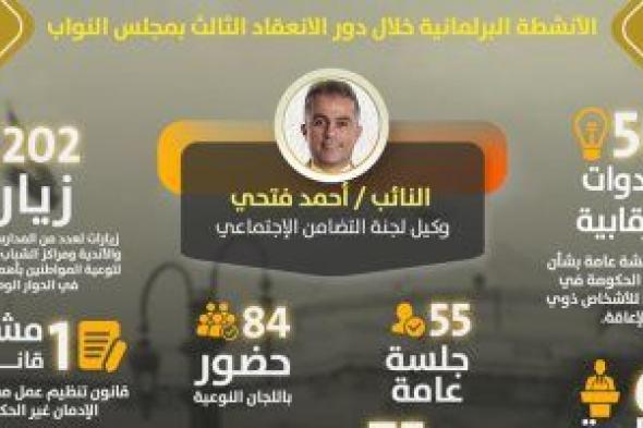 حصاد نشاط النائب أحمد فتحى.. شارك فى 202 زيارة وتقدم بـ 142 طلبا خدميا