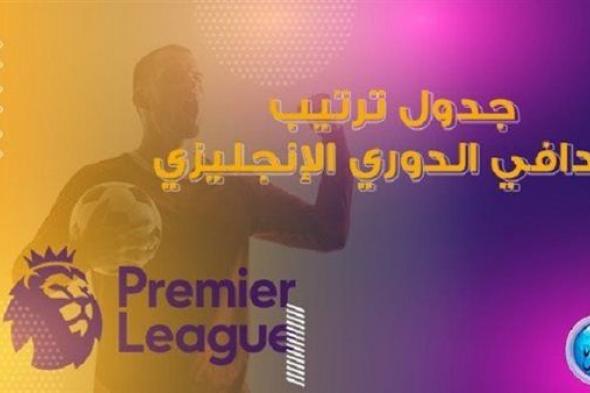 ترتيب هدافي الدوري الإنجليزي 2024 بعد نهاية مباريات اليوم