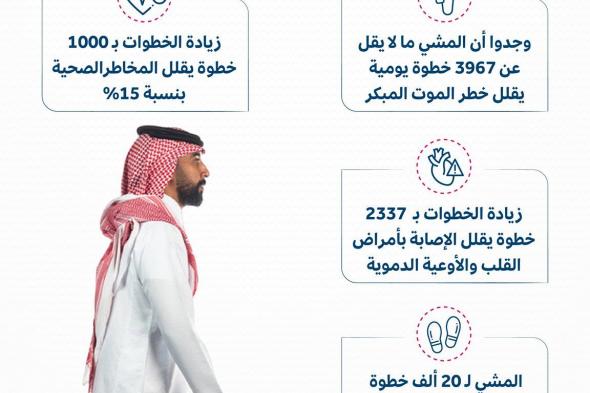 فوائد عظيمة للمشي يوميًا