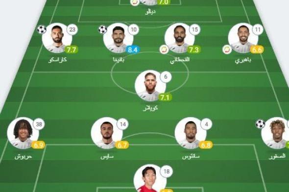 الشباب يفوز 4-1 على الحزم في الدوري السعوديالخميس 21/سبتمبر/2023 - 11:11 م
حراسة المرمي : كيم خط الدفاع : الصقور ، سانتوس ، سايس ، حربوش خط الوسط : كويلار ، القحطاني ، باهبري ، بانيجا ، كاراسكو خط الهجوم : ديالو