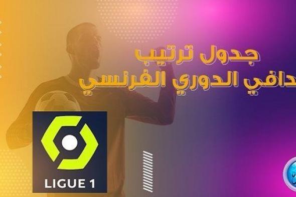 ترتيب هدافي الدوري الفرنسي قبل مباريات الجولة القادمة