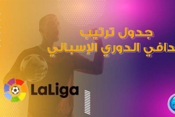 ترتيب هدافي الليجا 2023-2024 قبل مباريات الجولة الـ11