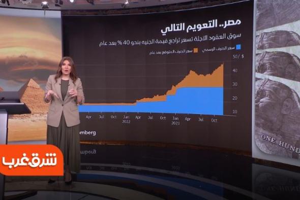 كيف يبدو المشهد الاقتصادي في #مصر حالياً في ظل التحديات المرتبطة بضعف الجنيه وشح الدولار #شرق_غرب #الشرق_مصر #اقتصاد_الشرق