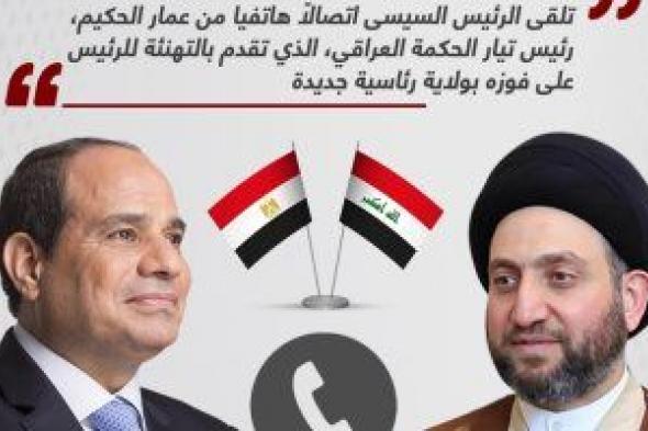 رئيس تيار الحكمة العراقى يهنئ الرئيس السيسى بفوزه بولاية رئاسية جديدة (إنفوجراف)