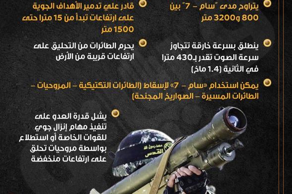 سام 7.. سلاح المقاومة الفلسطينية لإسقاط مروحيات الـ"أباتشي" في غزة (إنفوجراف)الثلاثاء 02/يناير/2024 - 11:00 م
[[system-code:ad:autoads]]