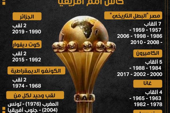 شاهد مدينة سان بيدرو التي تستضيف مجموعة المغرب بكأس أمم إفريقياالأربعاء 10/يناير/2024 - 10:32 م
كأس أمم أفريقيا، تستضيف مدينة سان بيدرو بكوت ديفوار، مباريات المجموعة السادسة بكأس أمم إفريقيا والتي تضم منتخبات المغرب، الكونغو، زامبيا، وتنزانيا.