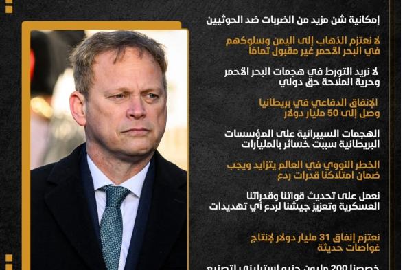 تصنيف الحوثي منظمة إرهابية عالمية، ما هي تداعيات القرار الأمريكي على اليمن والملاحة البحرية؟الأربعاء 17/يناير/2024 - 10:00 م
وتراجعت الإدارة الأمريكية عن قرار اتخذه الرئيس الأمريكي جو بايدن في بداية فترة رئاسته بحذف الحوثي من القائمة بسبب مخاوف من الإضرار بآفاق محادثات السلام وإلحاق المزيد من الضرر بالاقتصاد اليمني