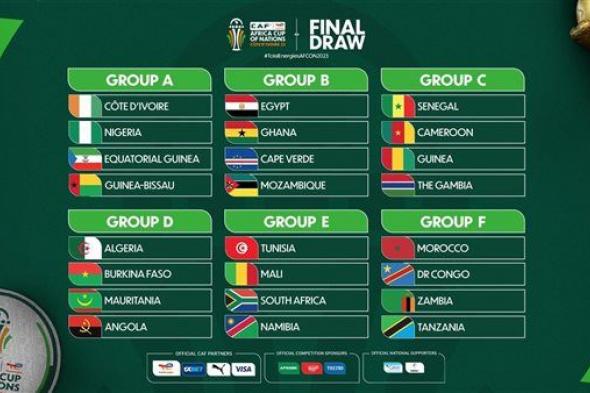 التشكيل المثالي لمجموعات أمم إفريقيا 2023 يشهد غياب مصري وسيطرة مغربية