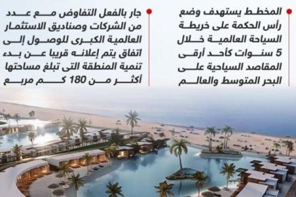 تفاصيل مخطط تطوير مدينة رأس الحكمة (إنفوجراف)