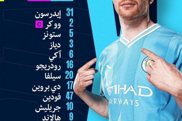دوري أبطال أوروبا، مانشستر سيتي يتقدم على كوبنهاجن بهدفين لهدف في الشوط الأولالثلاثاء 13/فبراير/2024 - 10:54 م
تقدم مانشستر سيتي الإنجليزي على كوبنهاجن الدنماركي بهدفين مقابل هدف في الشوط الأول على ملعب باركن، في ذهاب الدور ثمن النهائي من بطولة دوري أبطال أوروبا.