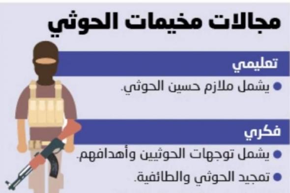 7 مخيمات حوثية للزينبيات