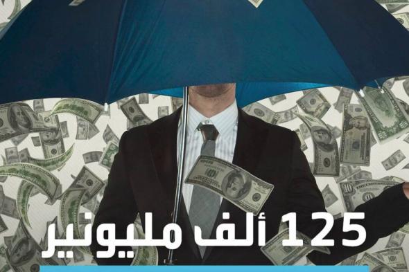 زيادة هائلة في عدد المليونيرات في 4 مدن خليجية، #الرياض و #جدة و #دبي و #أبوظبي، لتصل إلى 125 ألف مليونير في 10 سنوات فقط _Business #السعودية #الإمارات