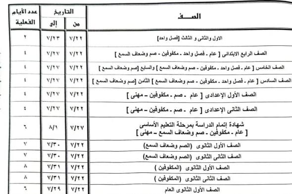 22 يوليو بدء امتحانات الدور الثاني لصفوف النقل بالجيزةالأحد 23/يونيو/2024 - 10:04 م
اعتمد اللواء أحمد راشد محافظ الجيزة، بحضور أشرف سلومة وكيل وزارة التربية والتعليم بالجيزة مواعيد امتحانات الدور الثاني للعام الدراسي ٢٠٢٣ /٢٠٢٤. مواعيد امتحانات الدور الثاني لصفوف النقل بالجيزة وتبدأ امتحانات الدور الثاني للمرحلة الابتدائية للصفوف الرابع والخامس والسادس الابتدائي خلال الفترة من ٢٢ يوليو