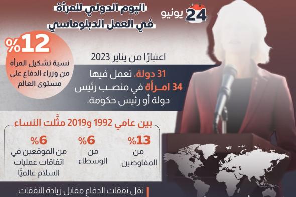 معلومات الوزراء يسلط الضوء على حقوق المرأة الدبلوماسية تاريخيا (إنفوجراف)الإثنين 24/يونيو/2024 - 10:31 م
سلط مركز المعلومات مجلس الوزراء الضوع على حقوق المرأة الدبلوماسية