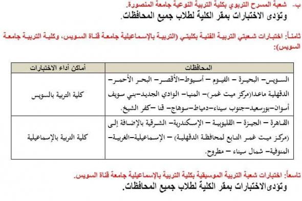 تنسيق الجامعات 2024، أماكن اختبارات القدرات لطلاب الثانوية العامةالخميس 27/يونيو/2024 - 07:29 م
تنسيق الجامعات 2024، وافق المجلس الأعلى للجامعات خلال اجتماعه الدورى، اليوم الخميس