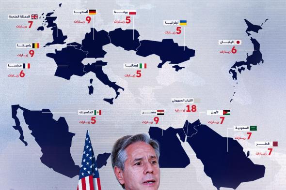 منذ 2021، زار وزير الخارجية الأمريكي أنتوني #بلينكن كيان الاحتلال 18مرة، مما يعكس أهمية المنطقة في السياسة الخارجية الأمريكية.. فما أبرز الوجهات الأخرى لبلينكن؟ #العلم #بالأرقام