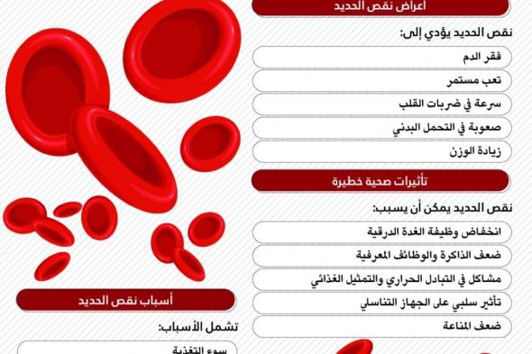 عواقب نقص الحديد في الجسم