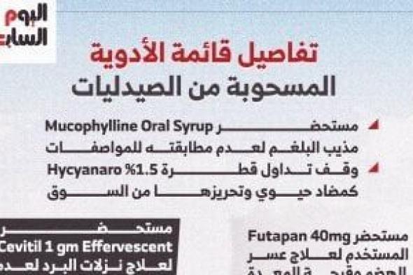 إنفوجراف..
      سحب
      أصناف
      دوائية
      من
      السوق
      بسبب
      الغش
      وعدم
      مطابقتها
      للمواصفات